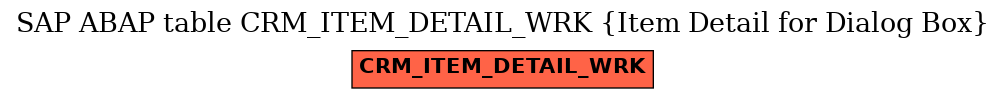 E-R Diagram for table CRM_ITEM_DETAIL_WRK (Item Detail for Dialog Box)