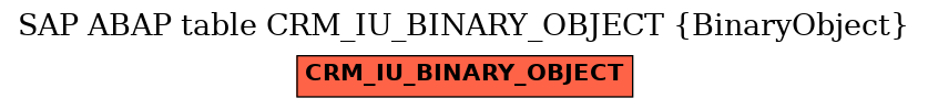 E-R Diagram for table CRM_IU_BINARY_OBJECT (BinaryObject)