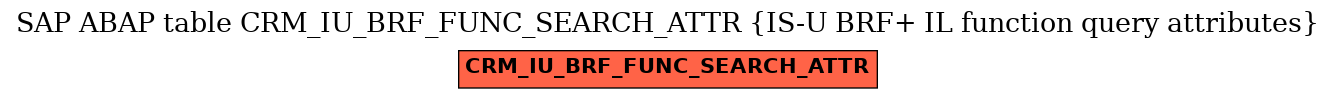 E-R Diagram for table CRM_IU_BRF_FUNC_SEARCH_ATTR (IS-U BRF+ IL function query attributes)