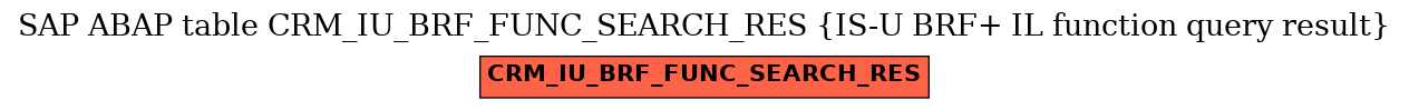 E-R Diagram for table CRM_IU_BRF_FUNC_SEARCH_RES (IS-U BRF+ IL function query result)