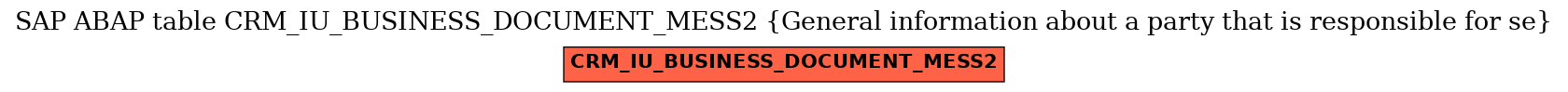 E-R Diagram for table CRM_IU_BUSINESS_DOCUMENT_MESS2 (General information about a party that is responsible for se)