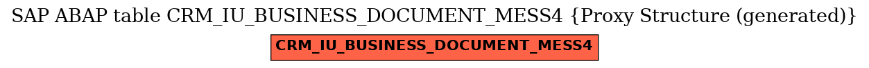 E-R Diagram for table CRM_IU_BUSINESS_DOCUMENT_MESS4 (Proxy Structure (generated))