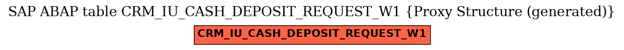 E-R Diagram for table CRM_IU_CASH_DEPOSIT_REQUEST_W1 (Proxy Structure (generated))