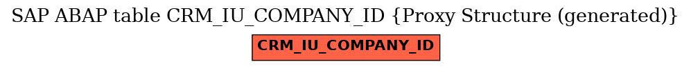 E-R Diagram for table CRM_IU_COMPANY_ID (Proxy Structure (generated))