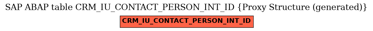 E-R Diagram for table CRM_IU_CONTACT_PERSON_INT_ID (Proxy Structure (generated))