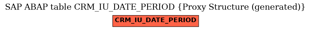 E-R Diagram for table CRM_IU_DATE_PERIOD (Proxy Structure (generated))