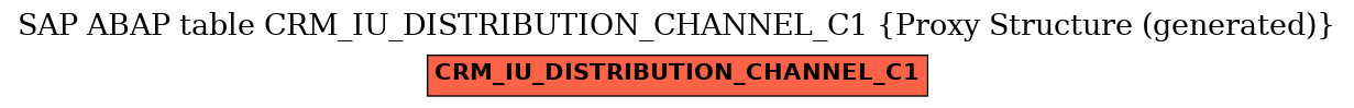E-R Diagram for table CRM_IU_DISTRIBUTION_CHANNEL_C1 (Proxy Structure (generated))
