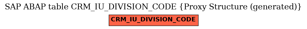 E-R Diagram for table CRM_IU_DIVISION_CODE (Proxy Structure (generated))