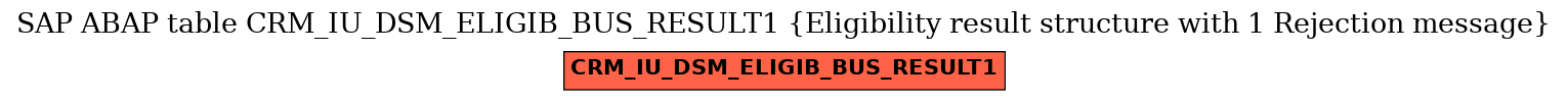 E-R Diagram for table CRM_IU_DSM_ELIGIB_BUS_RESULT1 (Eligibility result structure with 1 Rejection message)