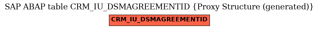 E-R Diagram for table CRM_IU_DSMAGREEMENTID (Proxy Structure (generated))