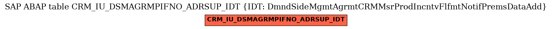 E-R Diagram for table CRM_IU_DSMAGRMPIFNO_ADRSUP_IDT (IDT: DmndSideMgmtAgrmtCRMMsrProdIncntvFlfmtNotifPremsDataAdd)