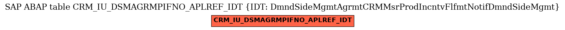 E-R Diagram for table CRM_IU_DSMAGRMPIFNO_APLREF_IDT (IDT: DmndSideMgmtAgrmtCRMMsrProdIncntvFlfmtNotifDmndSideMgmt)