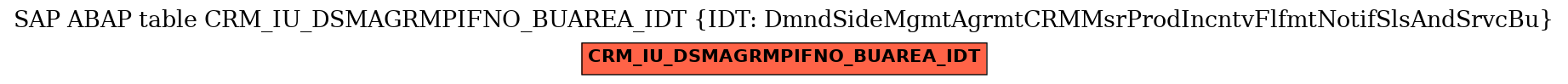 E-R Diagram for table CRM_IU_DSMAGRMPIFNO_BUAREA_IDT (IDT: DmndSideMgmtAgrmtCRMMsrProdIncntvFlfmtNotifSlsAndSrvcBu)