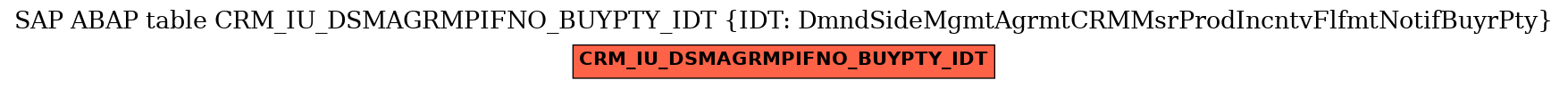 E-R Diagram for table CRM_IU_DSMAGRMPIFNO_BUYPTY_IDT (IDT: DmndSideMgmtAgrmtCRMMsrProdIncntvFlfmtNotifBuyrPty)