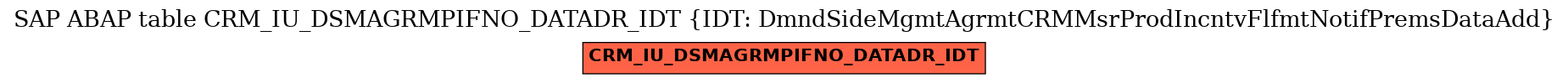 E-R Diagram for table CRM_IU_DSMAGRMPIFNO_DATADR_IDT (IDT: DmndSideMgmtAgrmtCRMMsrProdIncntvFlfmtNotifPremsDataAdd)