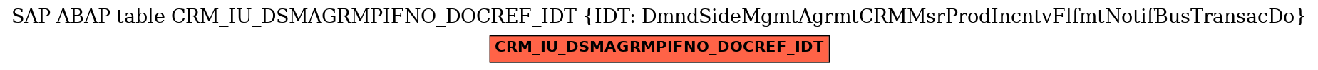 E-R Diagram for table CRM_IU_DSMAGRMPIFNO_DOCREF_IDT (IDT: DmndSideMgmtAgrmtCRMMsrProdIncntvFlfmtNotifBusTransacDo)