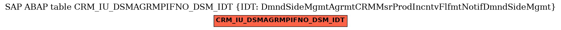 E-R Diagram for table CRM_IU_DSMAGRMPIFNO_DSM_IDT (IDT: DmndSideMgmtAgrmtCRMMsrProdIncntvFlfmtNotifDmndSideMgmt)