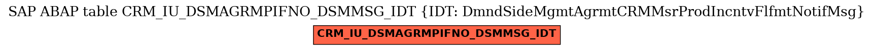 E-R Diagram for table CRM_IU_DSMAGRMPIFNO_DSMMSG_IDT (IDT: DmndSideMgmtAgrmtCRMMsrProdIncntvFlfmtNotifMsg)