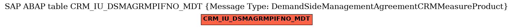 E-R Diagram for table CRM_IU_DSMAGRMPIFNO_MDT (Message Type: DemandSideManagementAgreementCRMMeasureProduct)