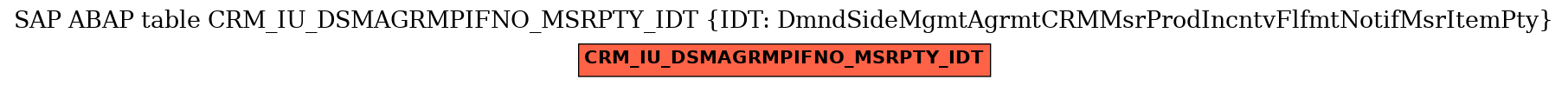 E-R Diagram for table CRM_IU_DSMAGRMPIFNO_MSRPTY_IDT (IDT: DmndSideMgmtAgrmtCRMMsrProdIncntvFlfmtNotifMsrItemPty)