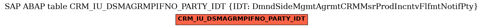 E-R Diagram for table CRM_IU_DSMAGRMPIFNO_PARTY_IDT (IDT: DmndSideMgmtAgrmtCRMMsrProdIncntvFlfmtNotifPty)