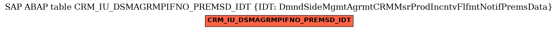 E-R Diagram for table CRM_IU_DSMAGRMPIFNO_PREMSD_IDT (IDT: DmndSideMgmtAgrmtCRMMsrProdIncntvFlfmtNotifPremsData)