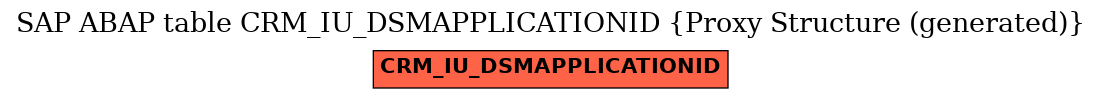 E-R Diagram for table CRM_IU_DSMAPPLICATIONID (Proxy Structure (generated))