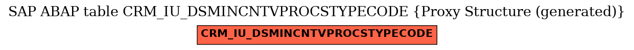 E-R Diagram for table CRM_IU_DSMINCNTVPROCSTYPECODE (Proxy Structure (generated))