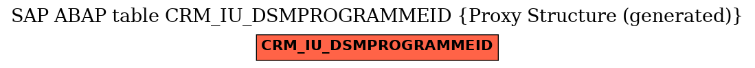 E-R Diagram for table CRM_IU_DSMPROGRAMMEID (Proxy Structure (generated))