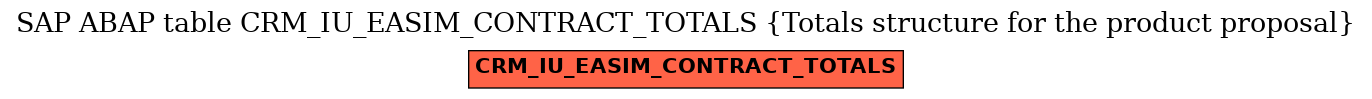 E-R Diagram for table CRM_IU_EASIM_CONTRACT_TOTALS (Totals structure for the product proposal)