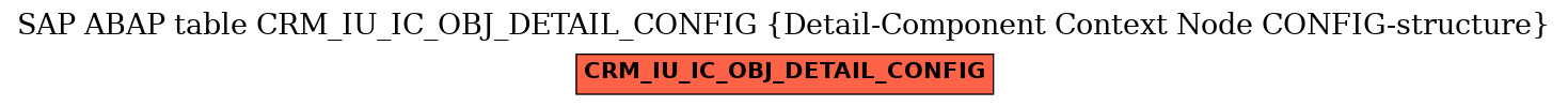E-R Diagram for table CRM_IU_IC_OBJ_DETAIL_CONFIG (Detail-Component Context Node CONFIG-structure)
