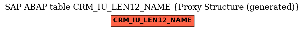 E-R Diagram for table CRM_IU_LEN12_NAME (Proxy Structure (generated))