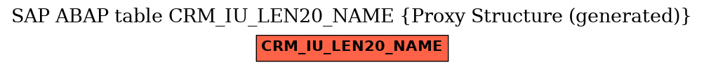 E-R Diagram for table CRM_IU_LEN20_NAME (Proxy Structure (generated))