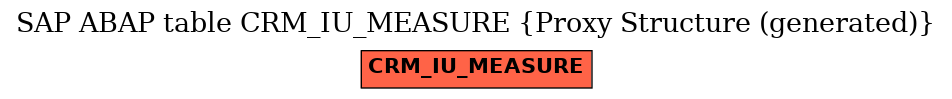 E-R Diagram for table CRM_IU_MEASURE (Proxy Structure (generated))