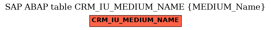 E-R Diagram for table CRM_IU_MEDIUM_NAME (MEDIUM_Name)