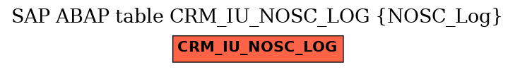 E-R Diagram for table CRM_IU_NOSC_LOG (NOSC_Log)