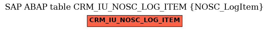 E-R Diagram for table CRM_IU_NOSC_LOG_ITEM (NOSC_LogItem)