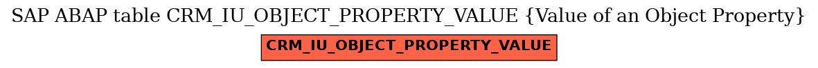 E-R Diagram for table CRM_IU_OBJECT_PROPERTY_VALUE (Value of an Object Property)