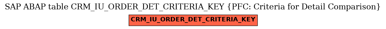 E-R Diagram for table CRM_IU_ORDER_DET_CRITERIA_KEY (PFC: Criteria for Detail Comparison)