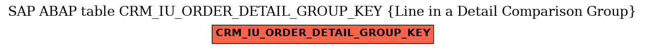 E-R Diagram for table CRM_IU_ORDER_DETAIL_GROUP_KEY (Line in a Detail Comparison Group)