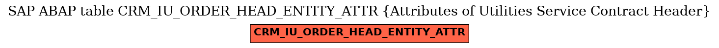 E-R Diagram for table CRM_IU_ORDER_HEAD_ENTITY_ATTR (Attributes of Utilities Service Contract Header)