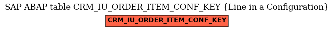 E-R Diagram for table CRM_IU_ORDER_ITEM_CONF_KEY (Line in a Configuration)