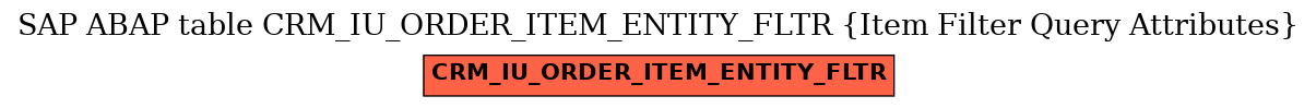 E-R Diagram for table CRM_IU_ORDER_ITEM_ENTITY_FLTR (Item Filter Query Attributes)