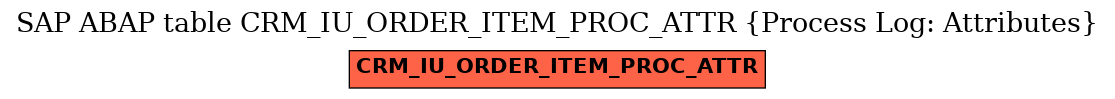 E-R Diagram for table CRM_IU_ORDER_ITEM_PROC_ATTR (Process Log: Attributes)