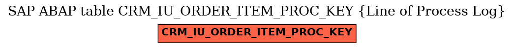 E-R Diagram for table CRM_IU_ORDER_ITEM_PROC_KEY (Line of Process Log)