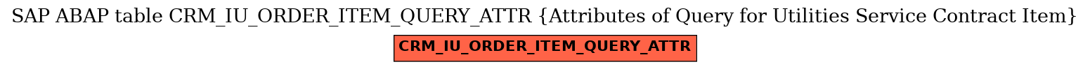 E-R Diagram for table CRM_IU_ORDER_ITEM_QUERY_ATTR (Attributes of Query for Utilities Service Contract Item)