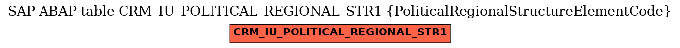 E-R Diagram for table CRM_IU_POLITICAL_REGIONAL_STR1 (PoliticalRegionalStructureElementCode)