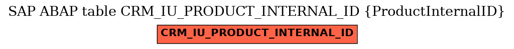 E-R Diagram for table CRM_IU_PRODUCT_INTERNAL_ID (ProductInternalID)