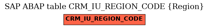 E-R Diagram for table CRM_IU_REGION_CODE (Region)