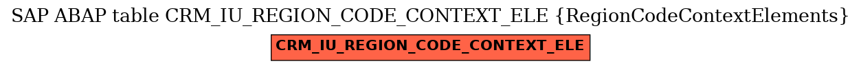 E-R Diagram for table CRM_IU_REGION_CODE_CONTEXT_ELE (RegionCodeContextElements)